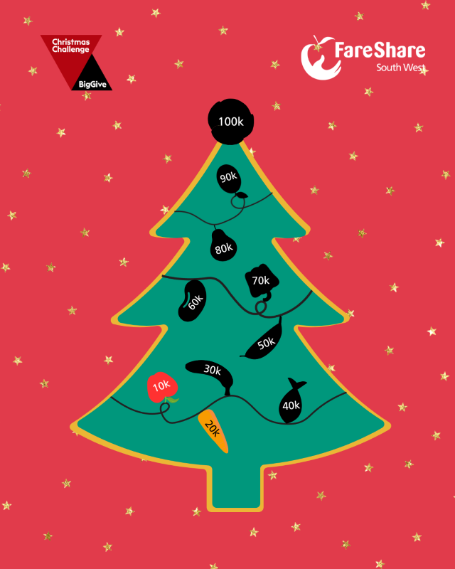 A Christmas tree with foodie fairy lights to represent donations. Two lights are lit to show we've already raised £20,000!